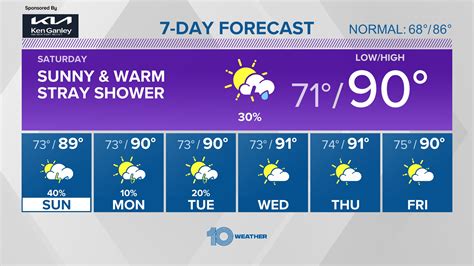 tampa bay weather forecast 7 day